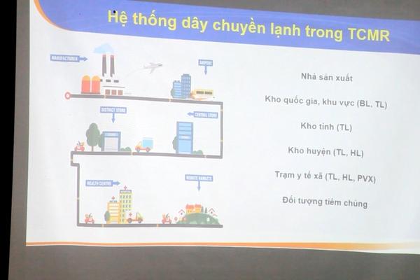 (TTV) Tập huấn hướng dẫn sử dụng phần mềm quản lý thiết bị dây chuyền lạnh trong Tiêm chủng mở rộng