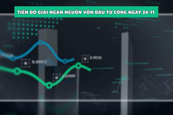 (TTV) Tiến độ giải ngân nguồn vốn đầu tư công