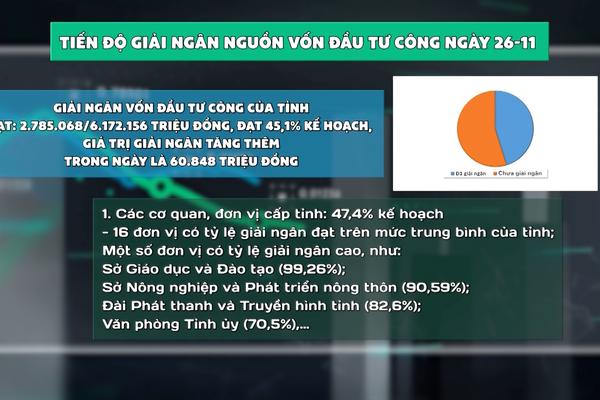 (TTV) Tiến độ giải ngân vốn đầu tư công