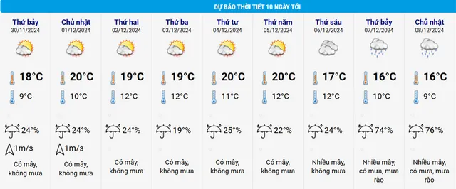 Tuần sau, miền Bắc khả năng mưa rét, có nơi 9 độ C - Ảnh 2.