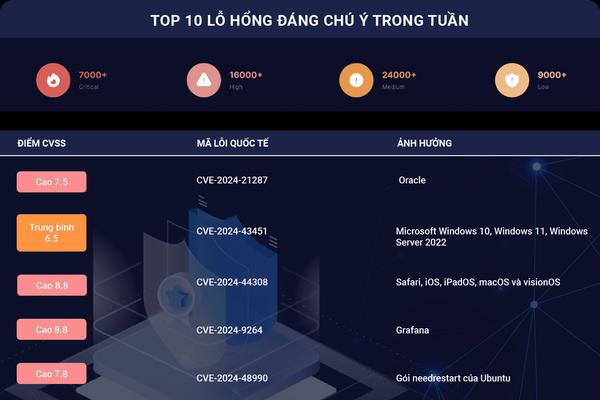 Ghi nhận 4.915 phản ánh lừa đảo trực tuyến người dùng