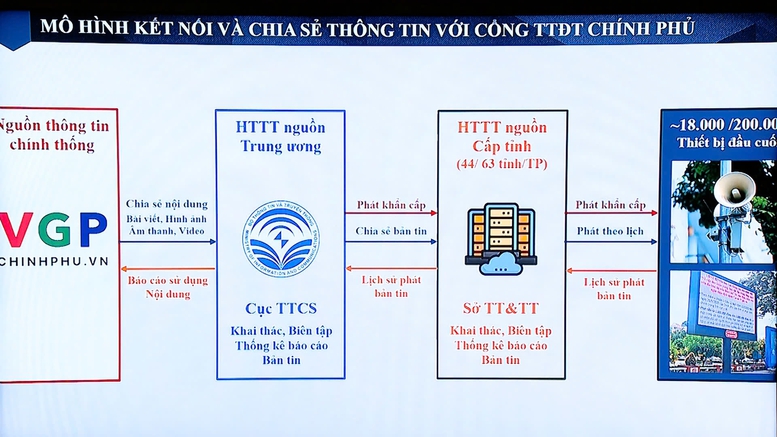 Tăng cường hiệu quả của truyền thông chính sách đến người dân- Ảnh 3.