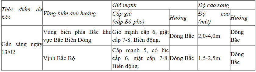 Vùng áp thấp khả năng mạnh lên thành áp thấp nhiệt đới, vùng biển từ Bình Định đến Ninh Thuận mưa dông - Ảnh 1.