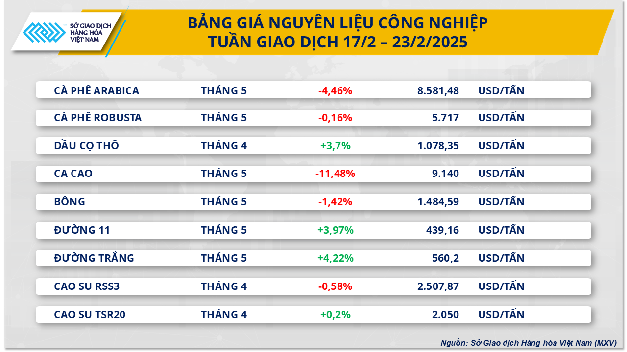 thi-truong-hang-hoa-24.2-gia-ca-phe.png