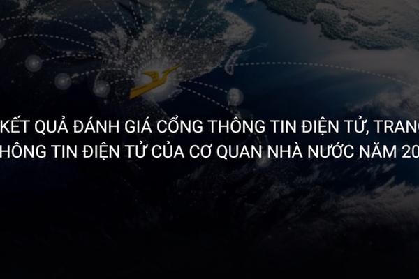 Công bố kết quả đánh giá cổng thông tin điện tử của các bộ ngành, địa phương