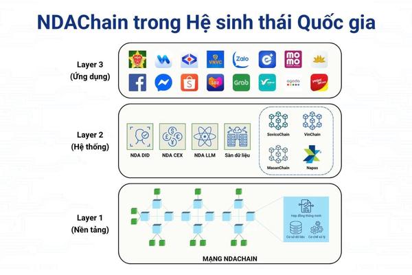 Luật Công nghiệp công nghệ số:Động lực để Việt Nam bứt phá trong kỷ nguyên số