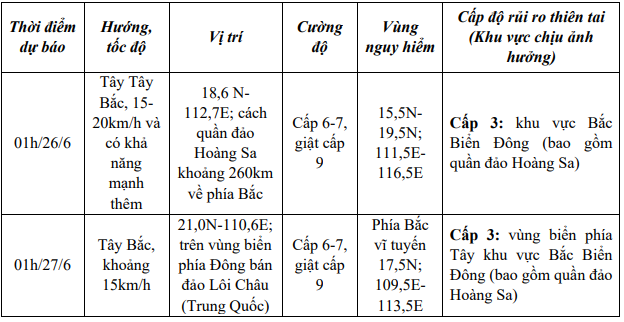 Áp thấp nhiệt đới giật cấp 8, cách quần đảo Hoàng Sa khoảng 440 km- Ảnh 2.