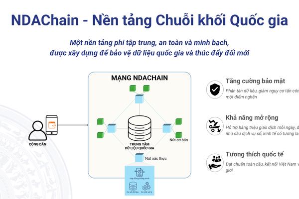 Nền tảng blockchain quốc gia giúp truy xuất hàng hóa, bảo vệ người tiêu dùng